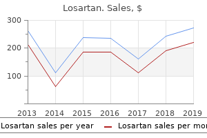 buy losartan 50 mg line