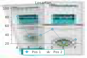 25mg losartan otc