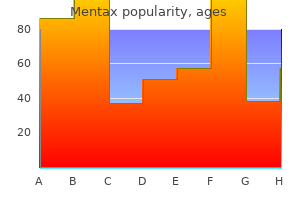 cheap 15gm mentax amex
