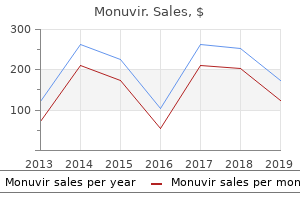cheap monuvir uk