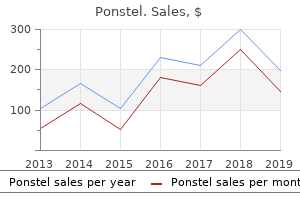 cheap 500 mg ponstel amex