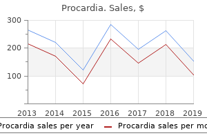 purchase genuine procardia on-line