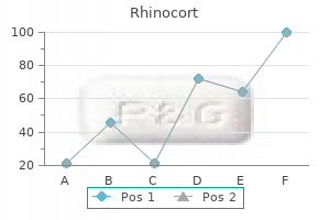 effective rhinocort 100mcg
