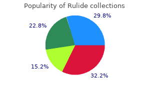 cheap 150 mg rulide mastercard