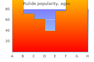 purchase rulide 150 mg with amex