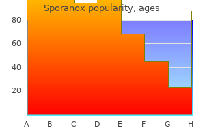 proven sporanox 100 mg