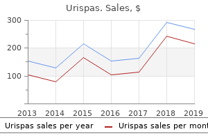 purchase urispas us