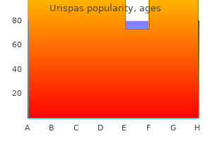purchase urispas 200 mg with amex