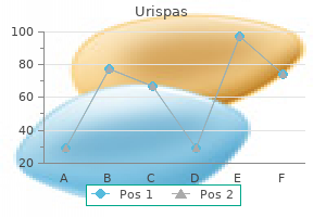 buy 200mg urispas with mastercard