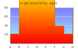 purchase discount v-gel