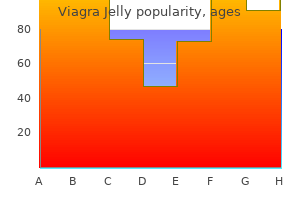 order viagra jelly without a prescription