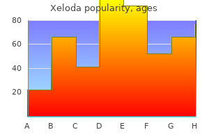 discount 500 mg xeloda fast delivery