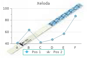 cheap xeloda online american express