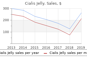 order genuine cialis jelly on line