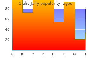 purchase cialis jelly master card