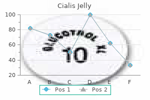discount cialis jelly 20mg otc