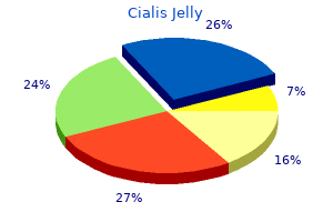 cheap 20mg cialis jelly with visa