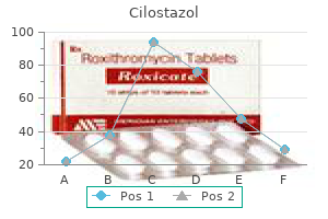buy cheap cilostazol 50mg on line