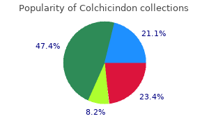 quality colchicindon 0.5mg