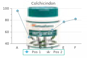 generic colchicindon 0.5mg online