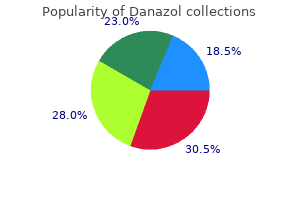 order danazol 50 mg free shipping