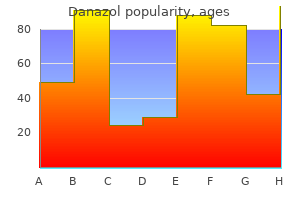buy danazol 200 mg online