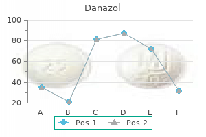 200mg danazol sale