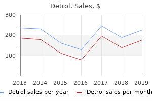 buy discount detrol 2 mg on line