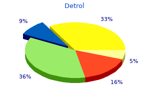 cheap detrol 1mg online