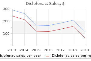 order cheapest diclofenac