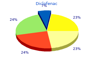 diclofenac 75 mg for sale