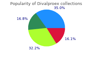 best buy for divalproex