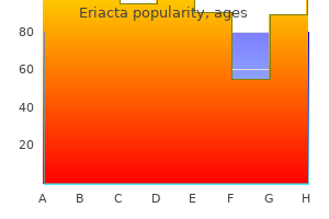 eriacta 100 mg low cost