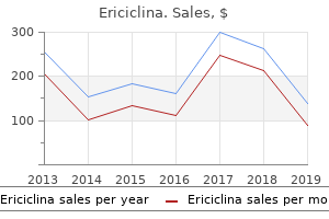 ericiclina 500 mg visa