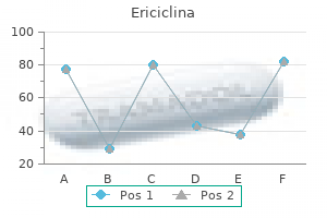 order ericiclina 250 mg otc