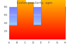 buy exelon 4.5 mg on-line