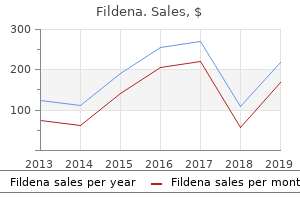 25mg fildena visa