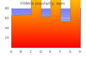 generic 150mg fildena with visa