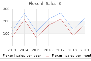 cheap flexeril 15mg otc