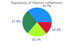 buy genuine flexeril