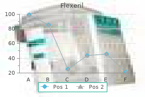 generic flexeril 15mg online