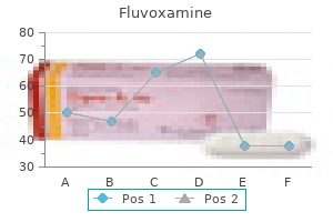 discount fluvoxamine 50 mg on-line