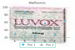 metformin 850mg generic