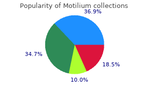 purchase motilium cheap