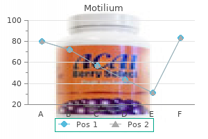 discount motilium online amex