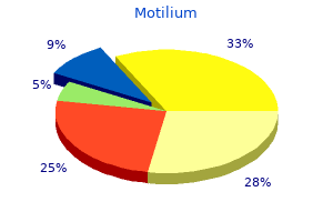order 10 mg motilium fast delivery