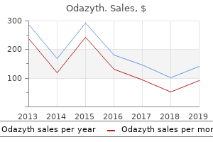generic odazyth 250 mg on-line