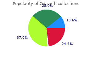 safe odazyth 100 mg