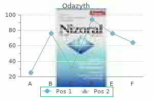 buy odazyth overnight