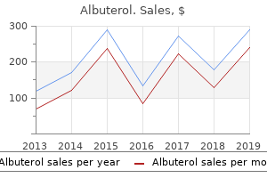 order line albuterol